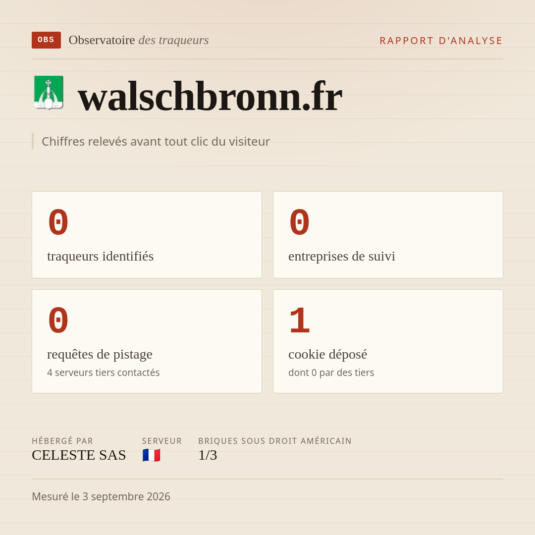 walschbronn.fr : 0 traqueurs identifiés, 0 entreprises de suivi, 0 requêtes de pistage. Chiffres relevés avant tout clic du visiteur.
