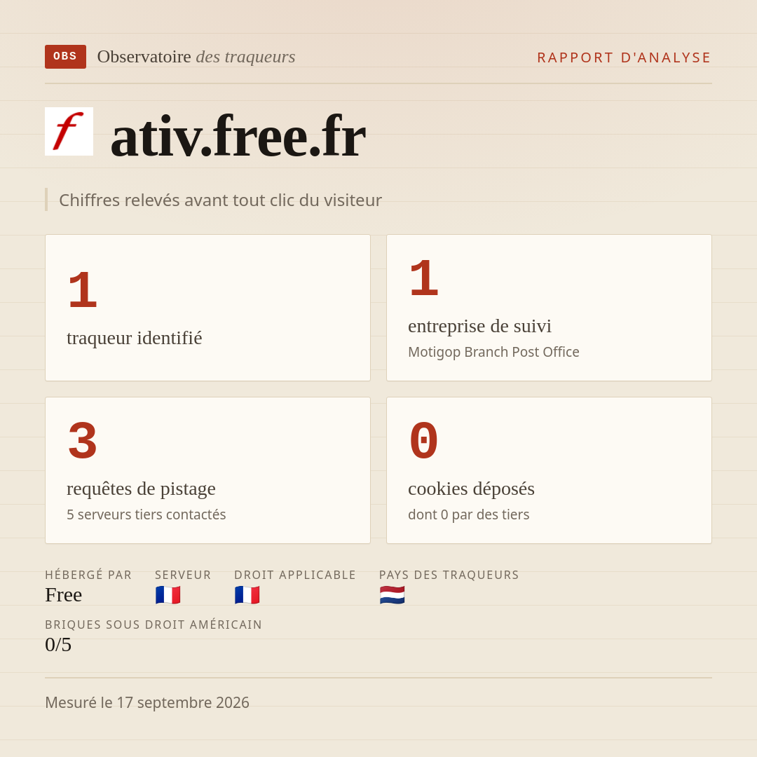 ativ.free.fr : 1 traqueur identifié, 1 entreprise de suivi, 3 requêtes de pistage. Chiffres relevés avant tout clic du visiteur.