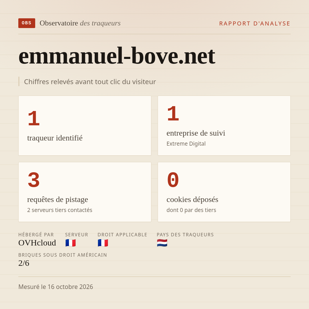 emmanuel-bove.net : 1 traqueur identifié, 1 entreprise de suivi, 3 requêtes de pistage. Chiffres relevés avant tout clic du visiteur.