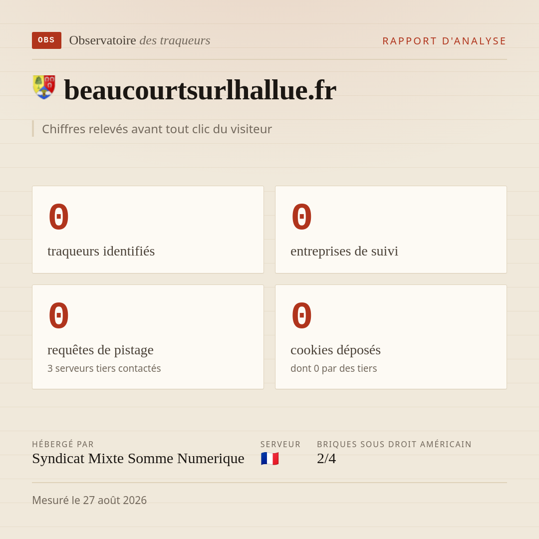 beaucourtsurlhallue.fr : 0 traqueurs identifiés, 0 entreprises de suivi, 0 requêtes de pistage. Chiffres relevés avant tout clic du visiteur.