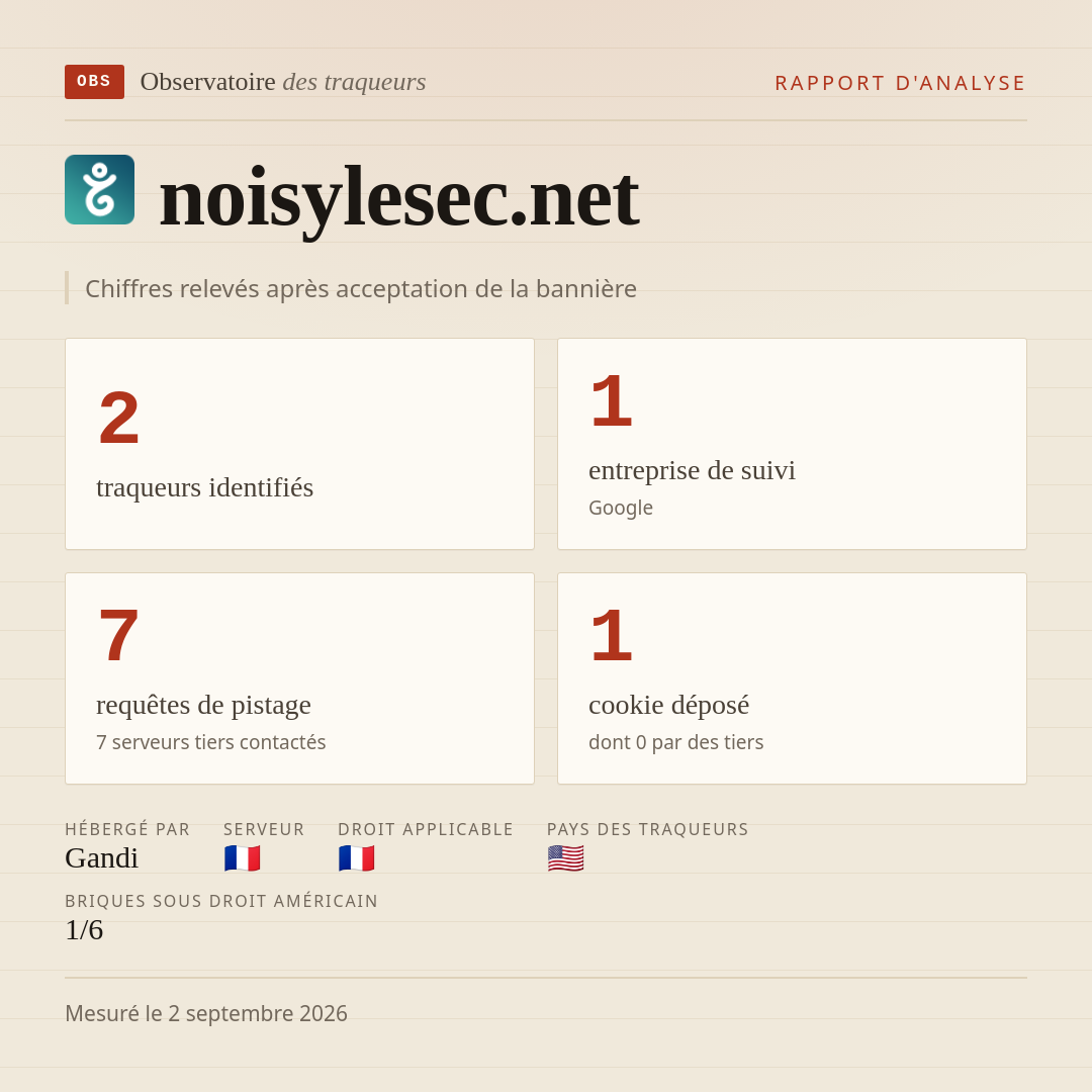 noisylesec.net : 2 traqueurs identifiés, 1 entreprise de suivi, 7 requêtes de pistage. Chiffres relevés après acceptation de la bannière.