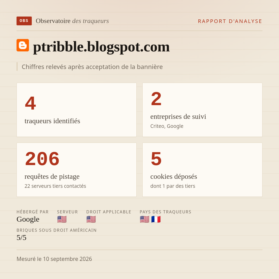 ptribble.blogspot.com : 4 traqueurs identifiés, 2 entreprises de suivi, 206 requêtes de pistage. Chiffres relevés après acceptation de la bannière.