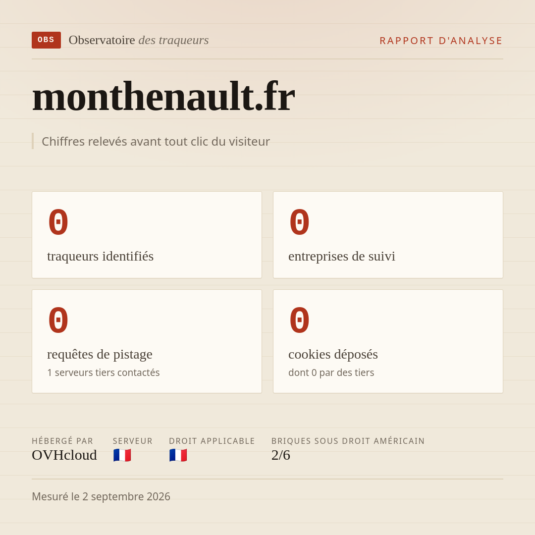 monthenault.fr : 0 traqueurs identifiés, 0 entreprises de suivi, 0 requêtes de pistage. Chiffres relevés avant tout clic du visiteur.