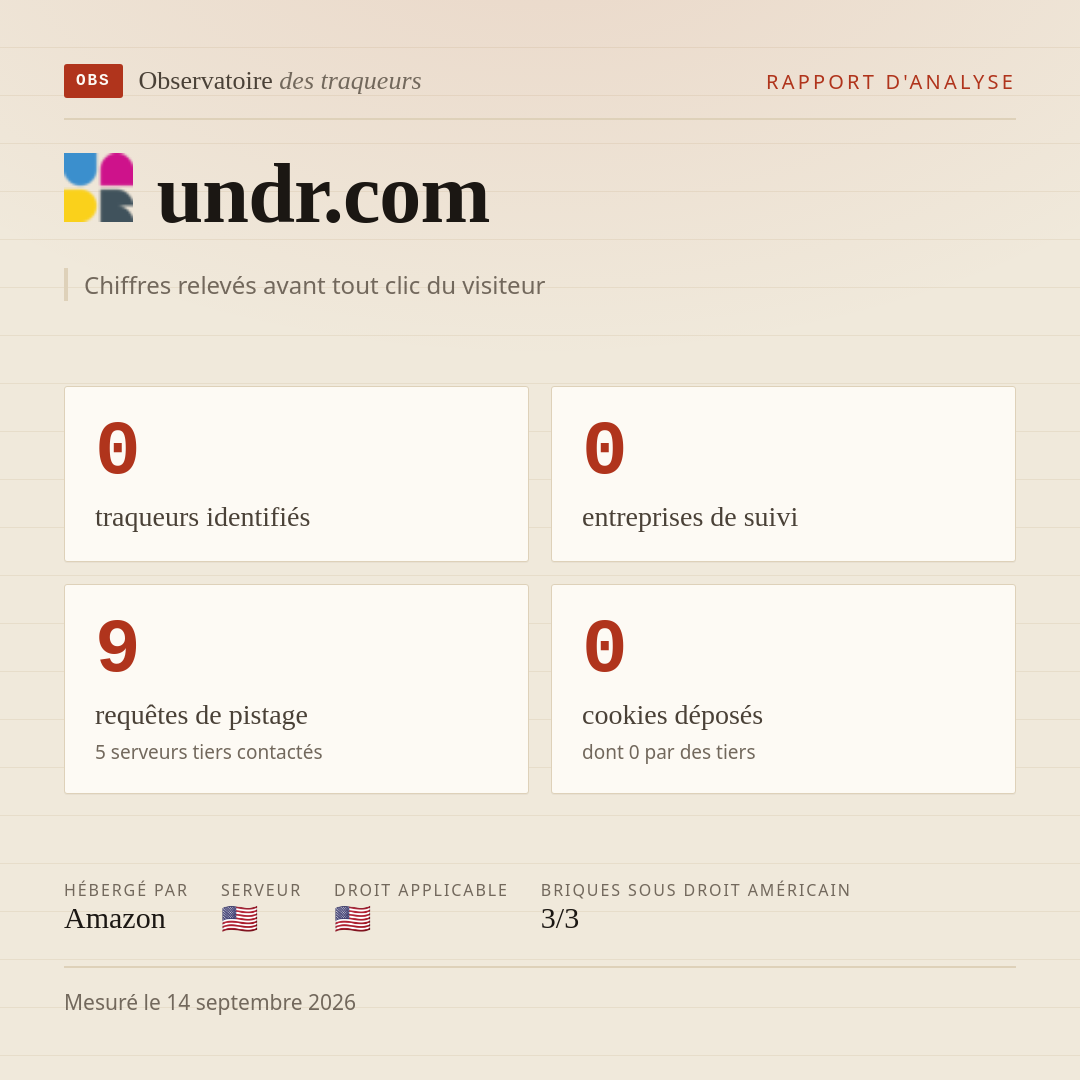 undr.com : 0 traqueurs identifiés, 0 entreprises de suivi, 9 requêtes de pistage. Chiffres relevés avant tout clic du visiteur.