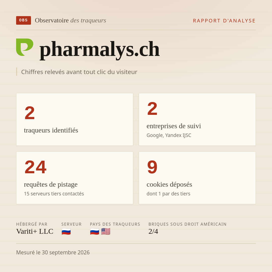 pharmalys.ch : 2 traqueurs identifiés, 2 entreprises de suivi, 24 requêtes de pistage. Chiffres relevés avant tout clic du visiteur.