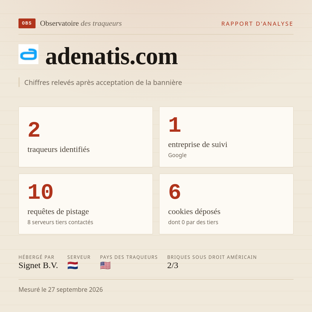 adenatis.com : 2 traqueurs identifiés, 1 entreprise de suivi, 10 requêtes de pistage. Chiffres relevés après acceptation de la bannière.