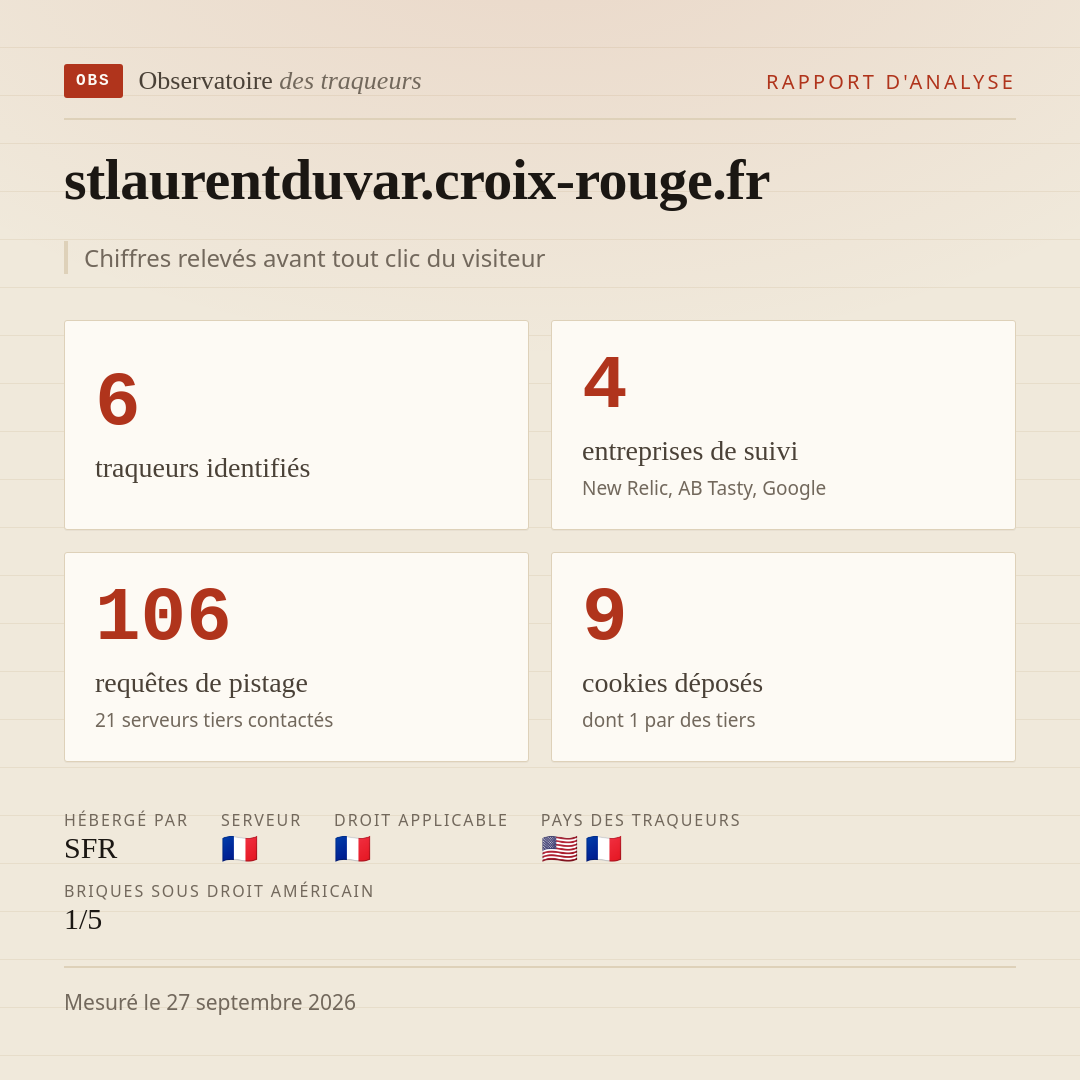stlaurentduvar.croix-rouge.fr : 6 traqueurs identifiés, 4 entreprises de suivi, 106 requêtes de pistage. Chiffres relevés avant tout clic du visiteur.