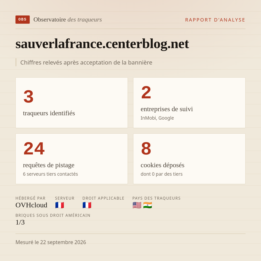 sauverlafrance.centerblog.net : 3 traqueurs identifiés, 2 entreprises de suivi, 24 requêtes de pistage. Chiffres relevés après acceptation de la bannière.