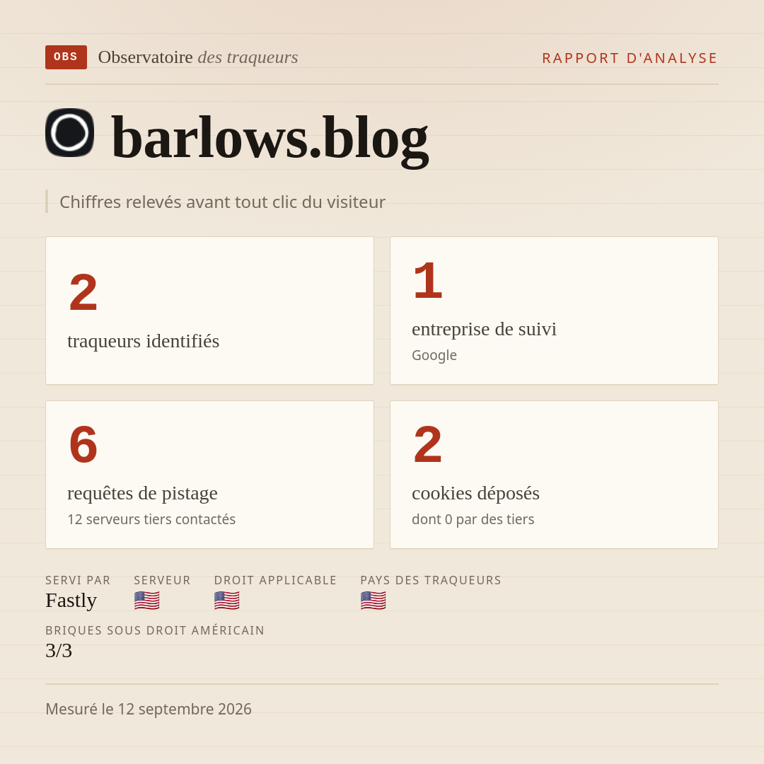 barlows.blog : 2 traqueurs identifiés, 1 entreprise de suivi, 6 requêtes de pistage. Chiffres relevés avant tout clic du visiteur.