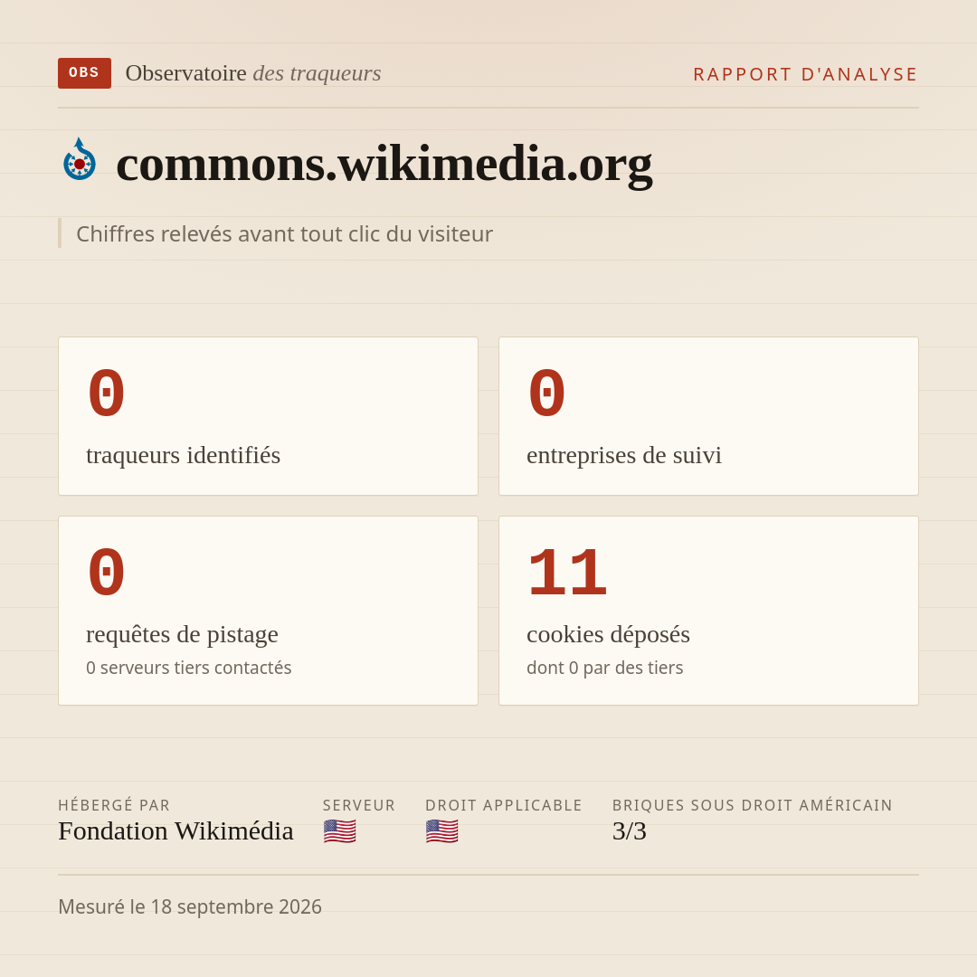 commons.wikimedia.org : 0 traqueurs identifiés, 0 entreprises de suivi, 0 requêtes de pistage. Chiffres relevés avant tout clic du visiteur.