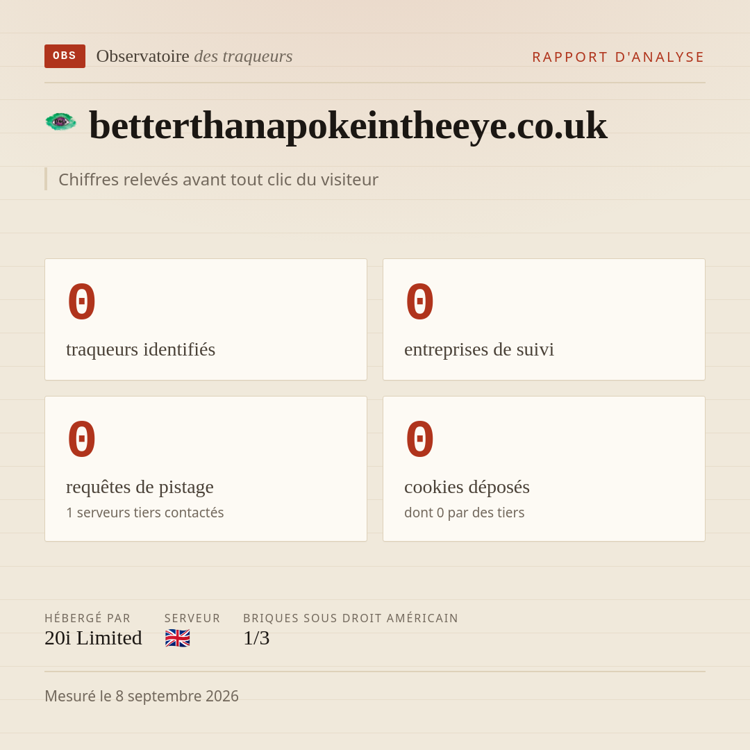 betterthanapokeintheeye.co.uk : 0 traqueurs identifiés, 0 entreprises de suivi, 0 requêtes de pistage. Chiffres relevés avant tout clic du visiteur.