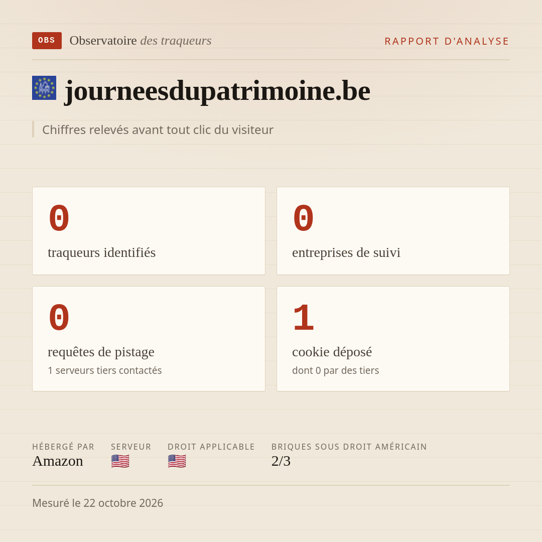 journeesdupatrimoine.be : 0 traqueurs identifiés, 0 entreprises de suivi, 0 requêtes de pistage. Chiffres relevés avant tout clic du visiteur.