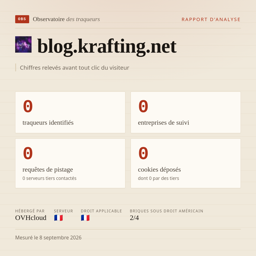 blog.krafting.net : 0 traqueurs identifiés, 0 entreprises de suivi, 0 requêtes de pistage. Chiffres relevés avant tout clic du visiteur.