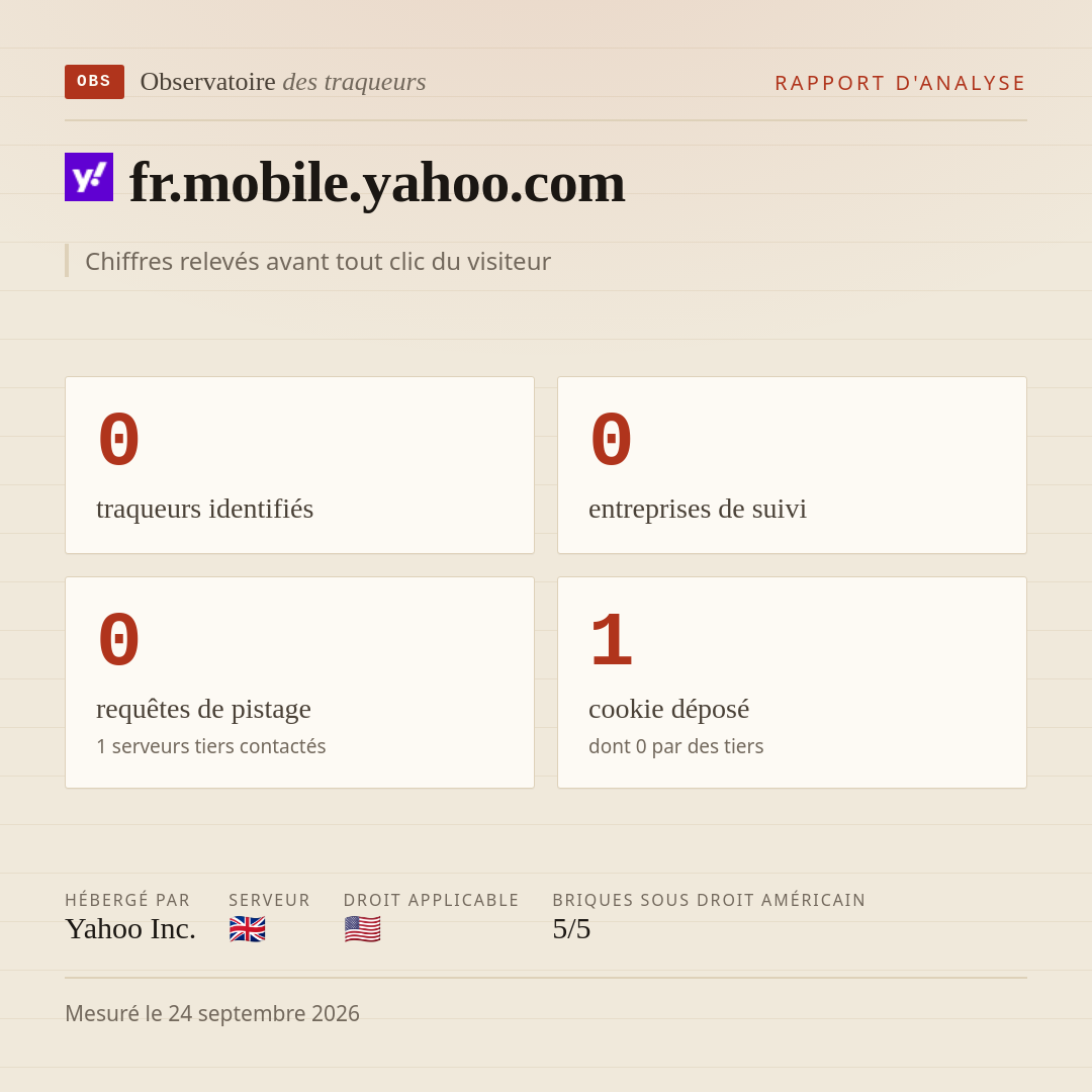 fr.mobile.yahoo.com : 0 traqueurs identifiés, 0 entreprises de suivi, 0 requêtes de pistage. Chiffres relevés avant tout clic du visiteur.