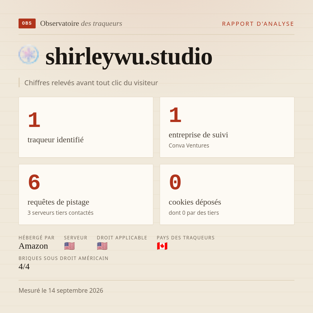 shirleywu.studio : 1 traqueur identifié, 1 entreprise de suivi, 6 requêtes de pistage. Chiffres relevés avant tout clic du visiteur.