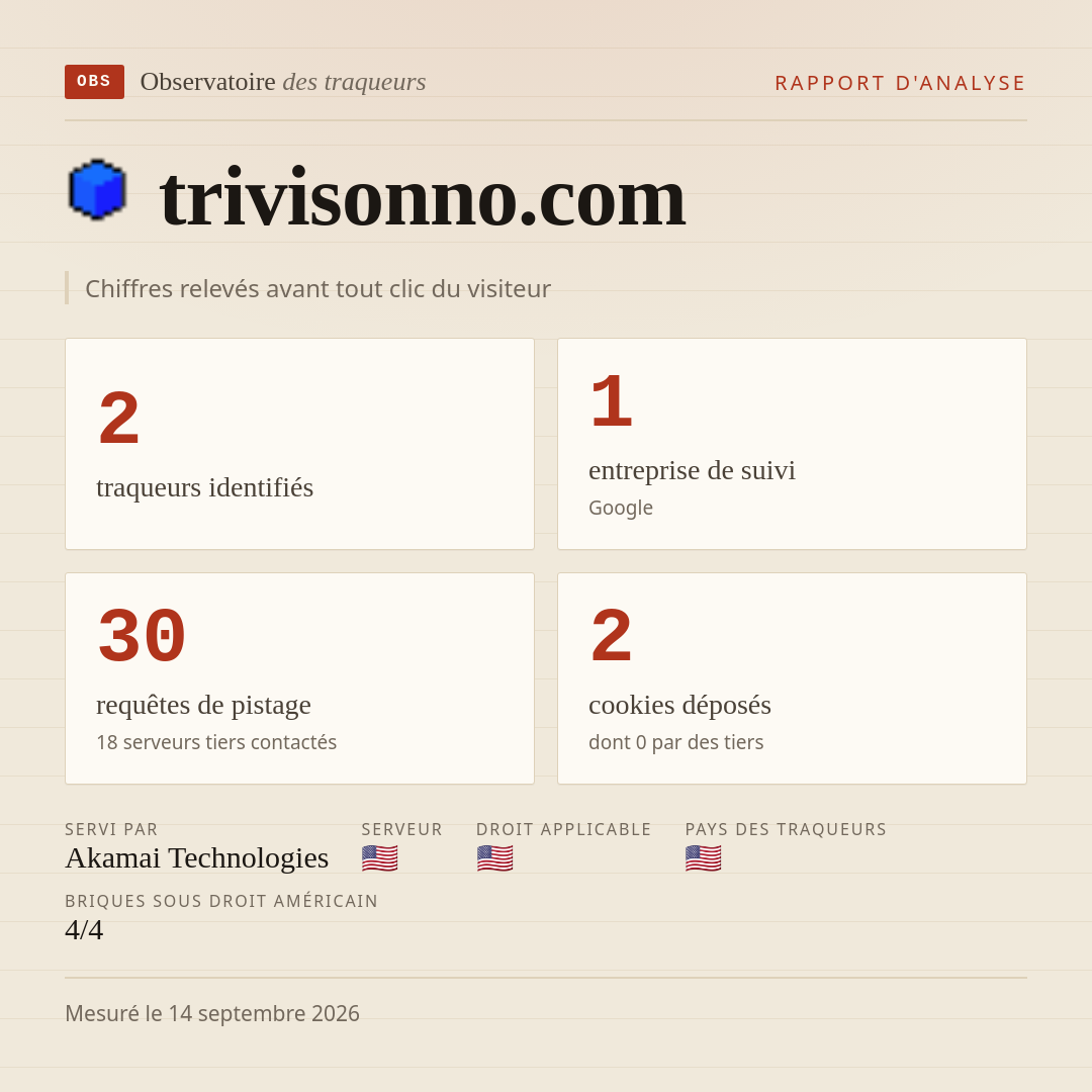 trivisonno.com : 2 traqueurs identifiés, 1 entreprise de suivi, 30 requêtes de pistage. Chiffres relevés avant tout clic du visiteur.