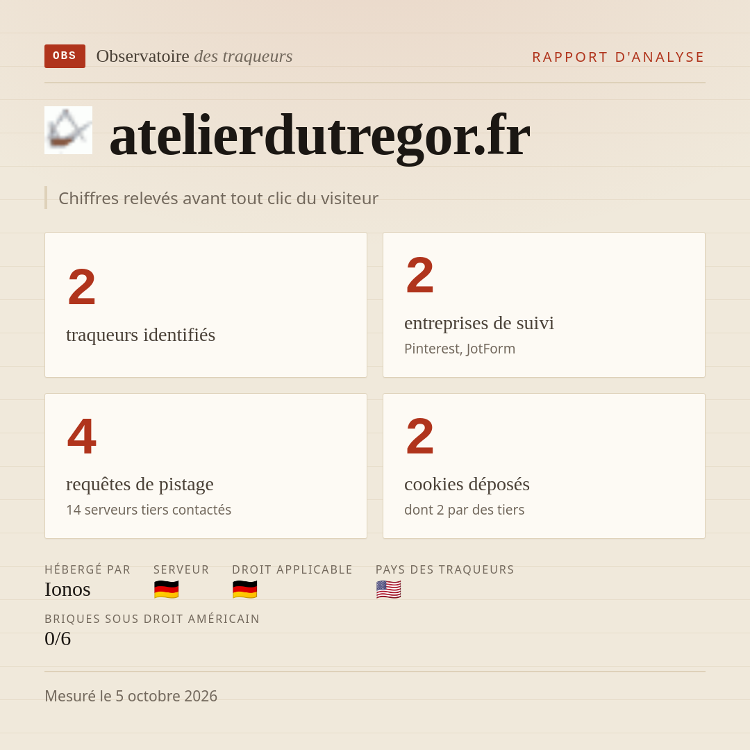 atelierdutregor.fr : 2 traqueurs identifiés, 2 entreprises de suivi, 4 requêtes de pistage. Chiffres relevés avant tout clic du visiteur.