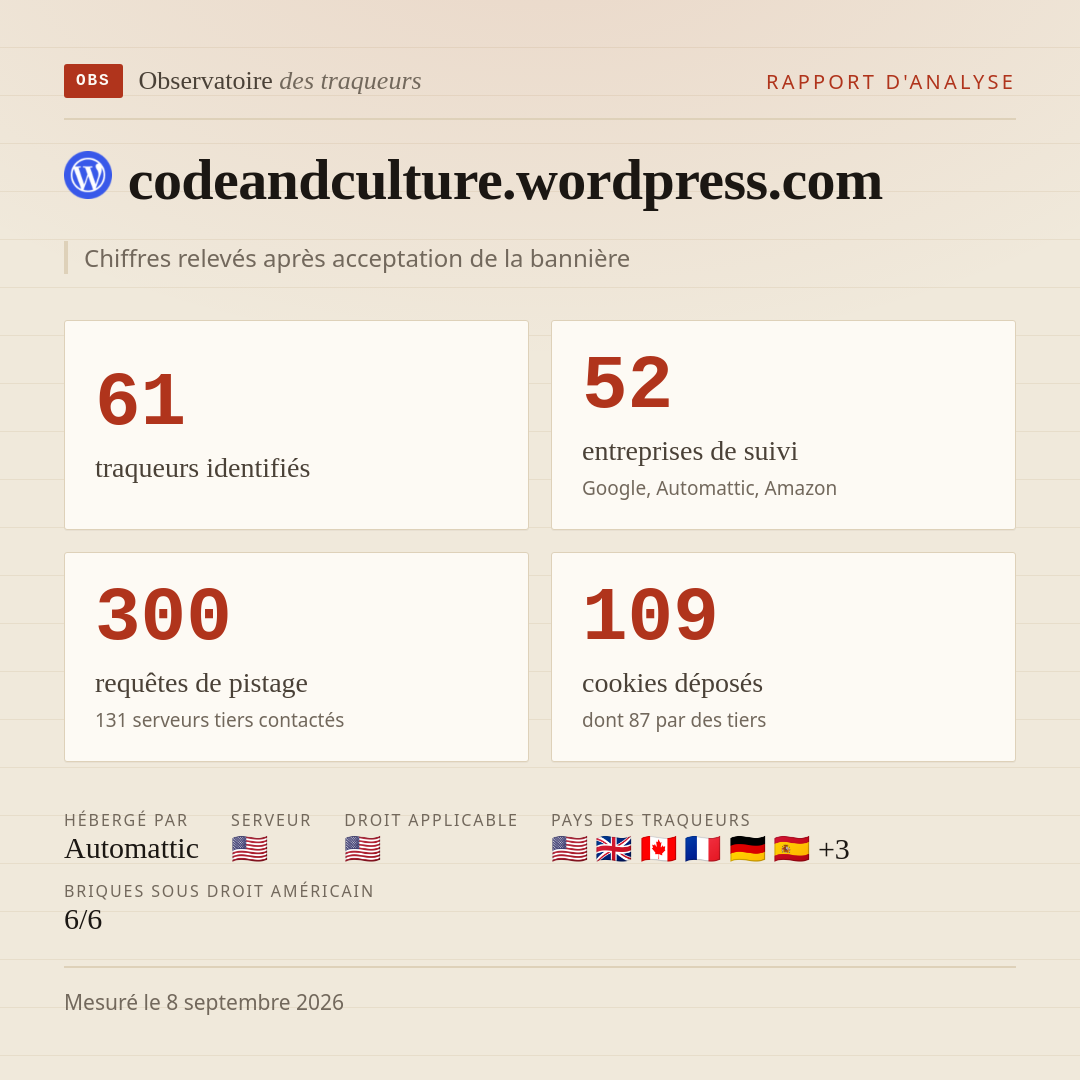 codeandculture.wordpress.com : 61 traqueurs identifiés, 52 entreprises de suivi, 300 requêtes de pistage. Chiffres relevés après acceptation de la bannière.