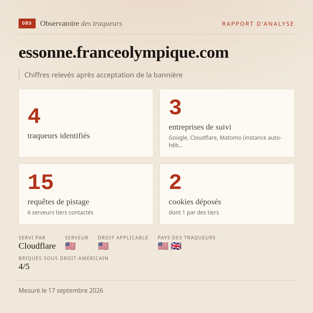 essonne.franceolympique.com : 4 traqueurs identifiés, 3 entreprises de suivi, 15 requêtes de pistage. Chiffres relevés après acceptation de la bannière.