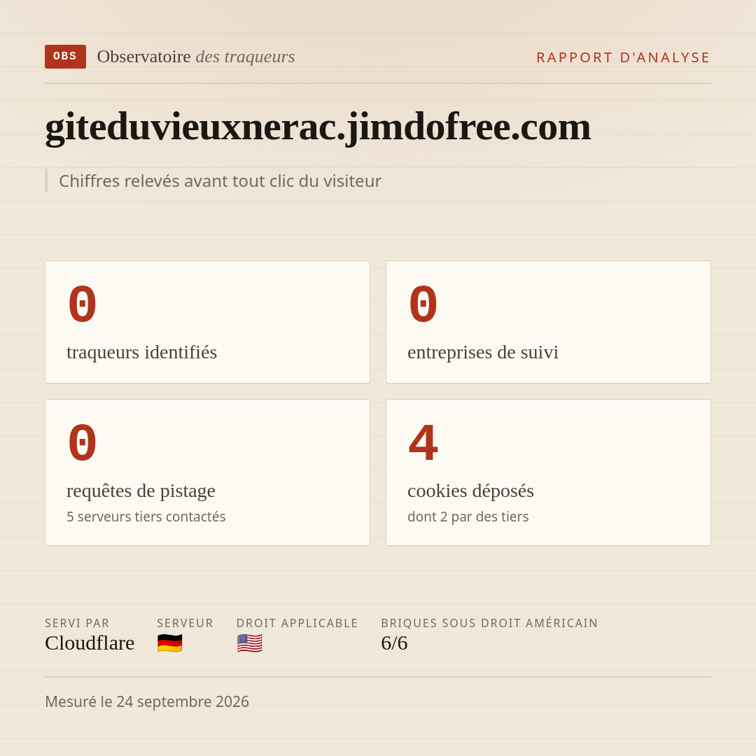 giteduvieuxnerac.jimdofree.com : 0 traqueurs identifiés, 0 entreprises de suivi, 0 requêtes de pistage. Chiffres relevés avant tout clic du visiteur.