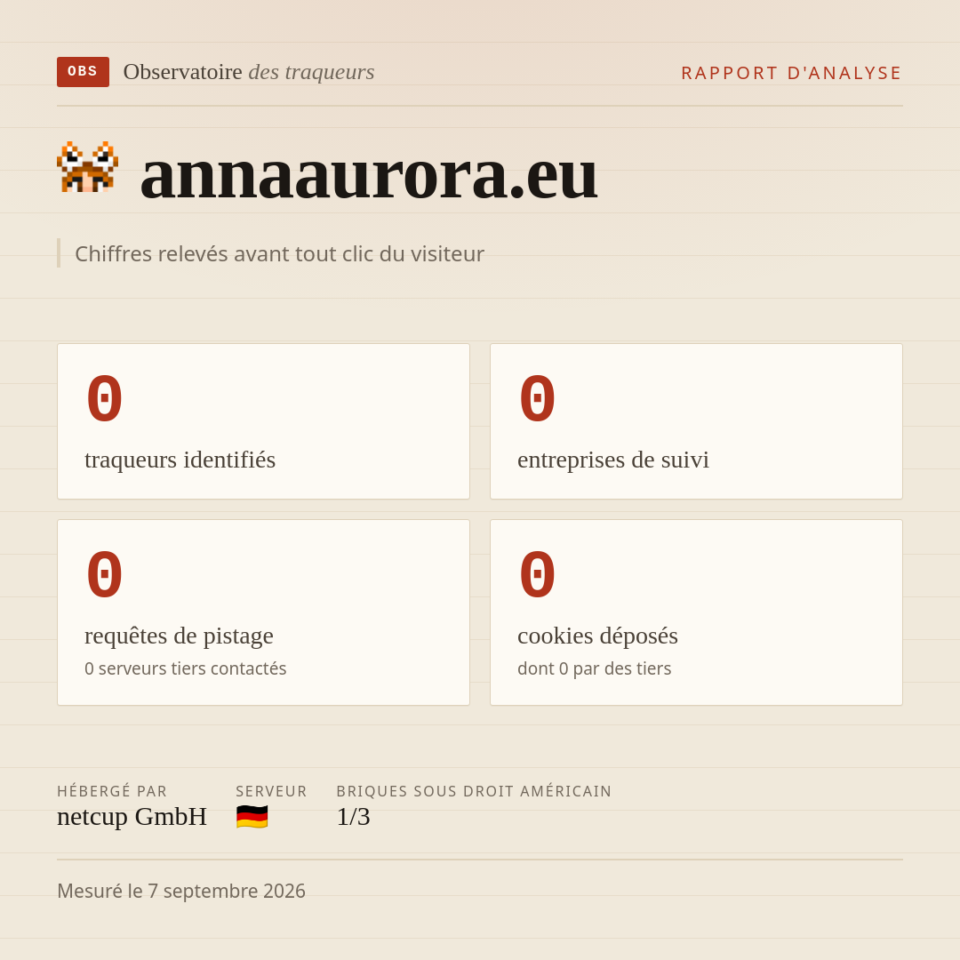 annaaurora.eu : 0 traqueurs identifiés, 0 entreprises de suivi, 0 requêtes de pistage. Chiffres relevés avant tout clic du visiteur.