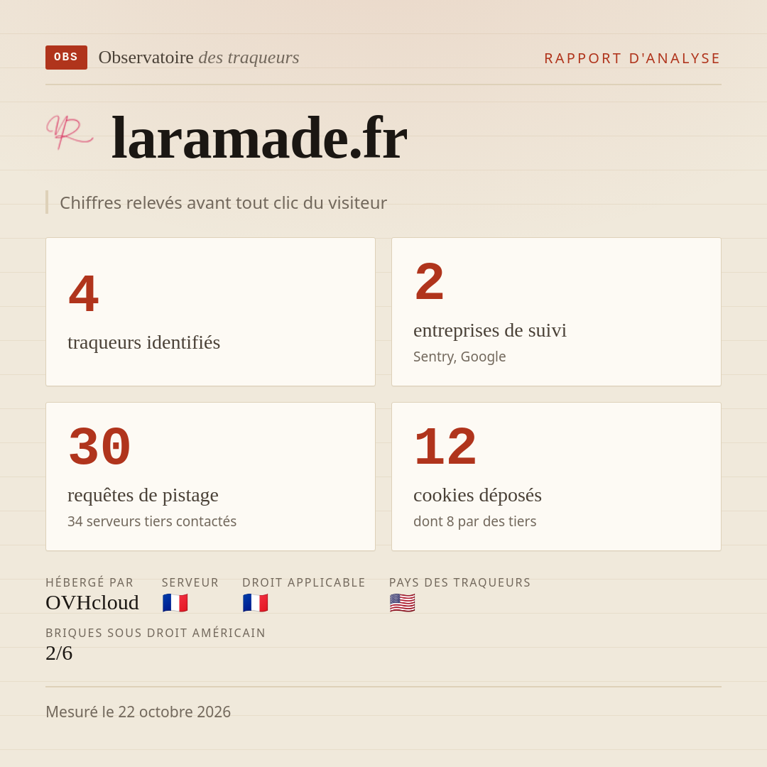 laramade.fr : 4 traqueurs identifiés, 2 entreprises de suivi, 30 requêtes de pistage. Chiffres relevés avant tout clic du visiteur.