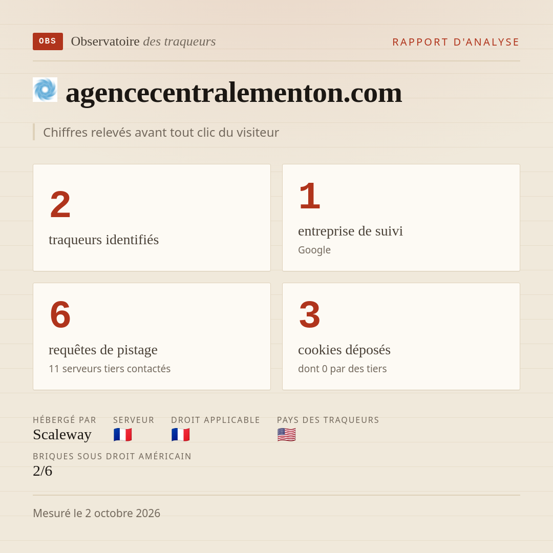agencecentralementon.com : 2 traqueurs identifiés, 1 entreprise de suivi, 6 requêtes de pistage. Chiffres relevés avant tout clic du visiteur.