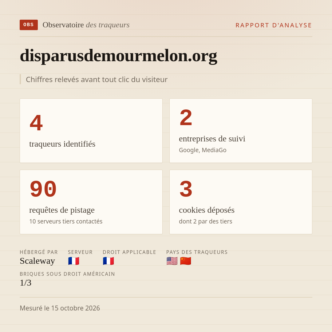 disparusdemourmelon.org : 4 traqueurs identifiés, 2 entreprises de suivi, 90 requêtes de pistage. Chiffres relevés avant tout clic du visiteur.