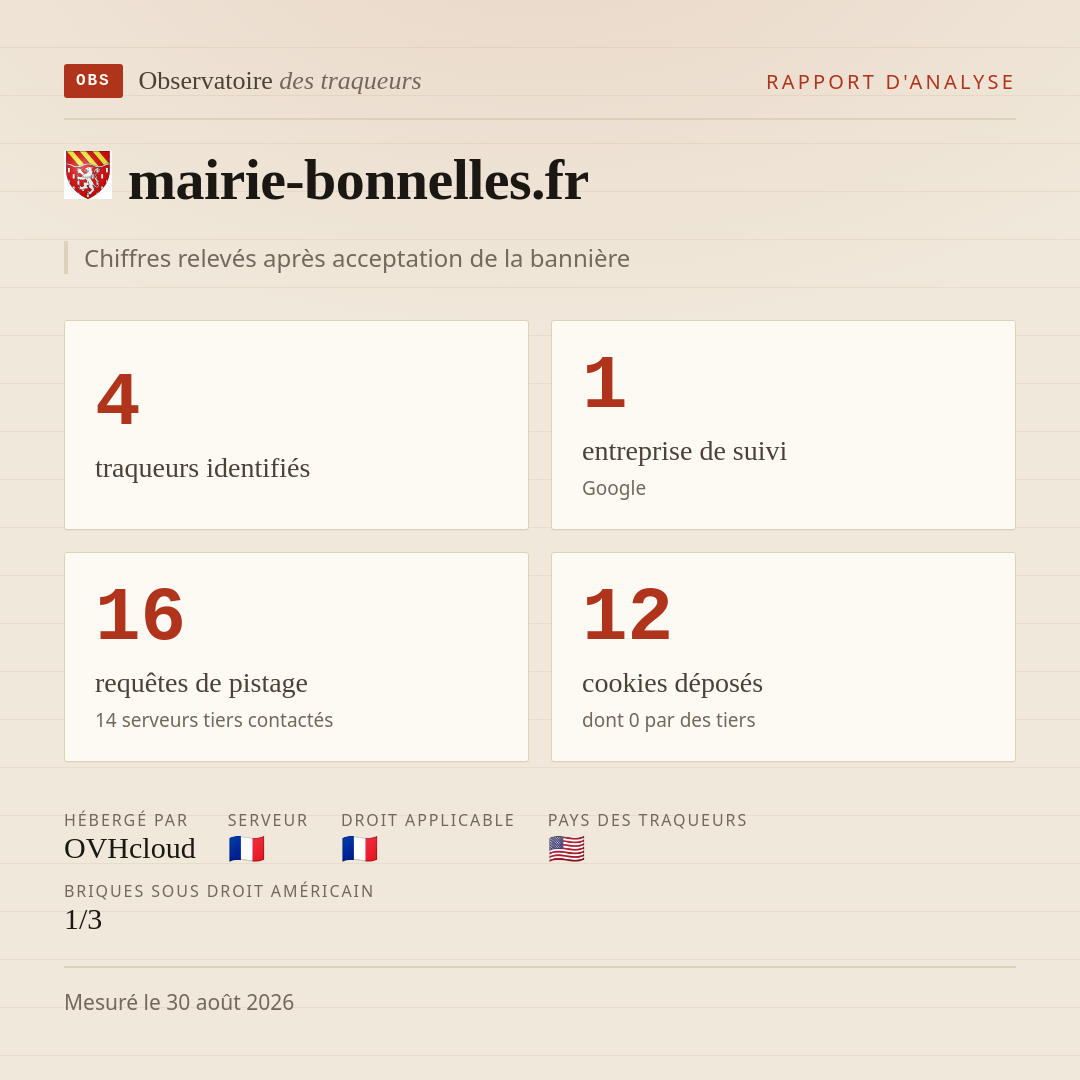 mairie-bonnelles.fr : 4 traqueurs identifiés, 1 entreprise de suivi, 16 requêtes de pistage. Chiffres relevés après acceptation de la bannière.