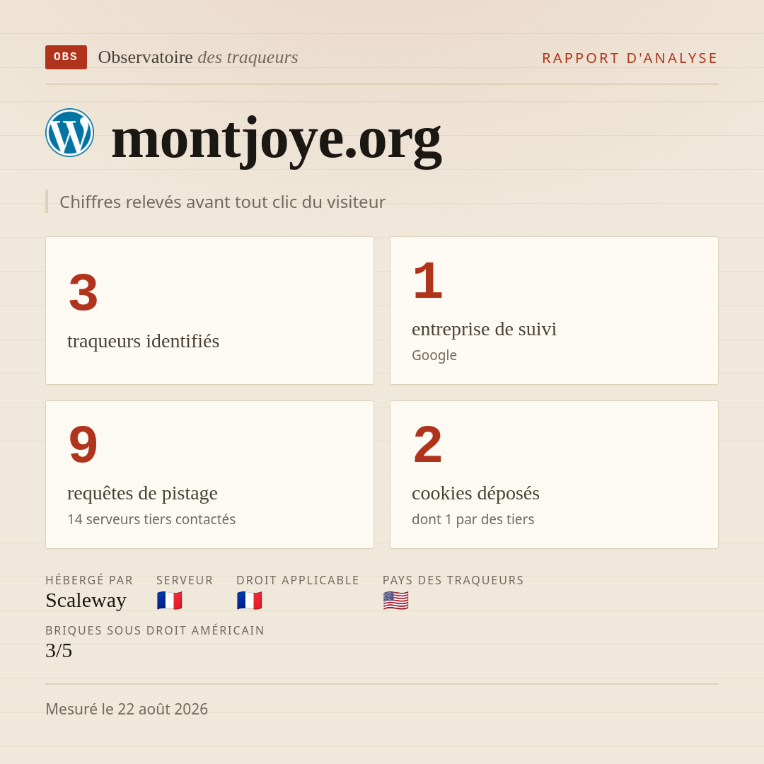 montjoye.org : 3 traqueurs identifiés, 1 entreprise de suivi, 9 requêtes de pistage. Chiffres relevés avant tout clic du visiteur.