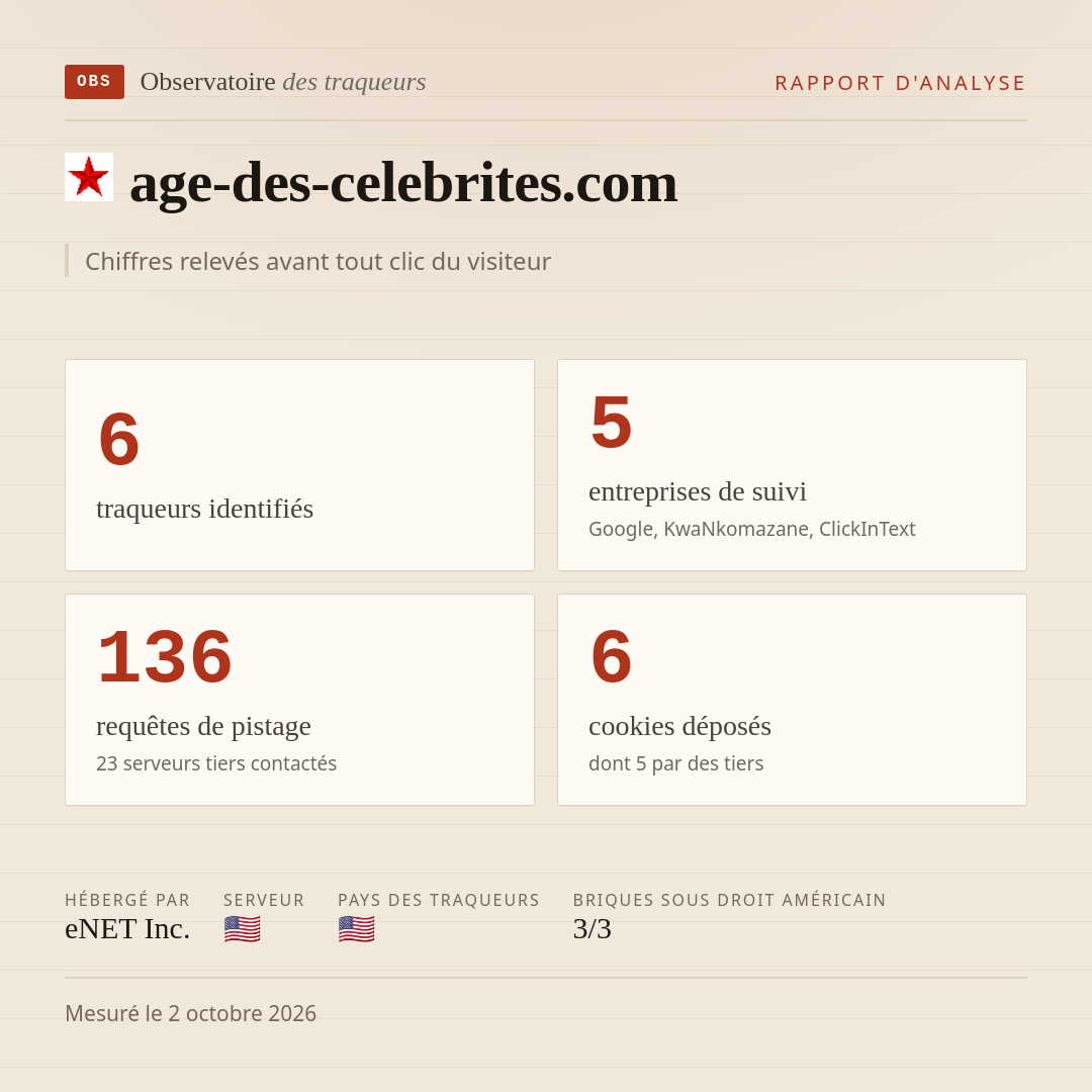 age-des-celebrites.com : 6 traqueurs identifiés, 5 entreprises de suivi, 136 requêtes de pistage. Chiffres relevés avant tout clic du visiteur.