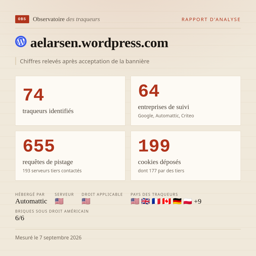 aelarsen.wordpress.com : 74 traqueurs identifiés, 64 entreprises de suivi, 655 requêtes de pistage. Chiffres relevés après acceptation de la bannière.