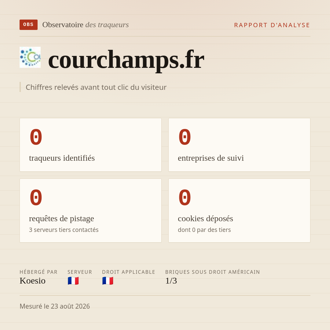 courchamps.fr : 0 traqueurs identifiés, 0 entreprises de suivi, 0 requêtes de pistage. Chiffres relevés avant tout clic du visiteur.