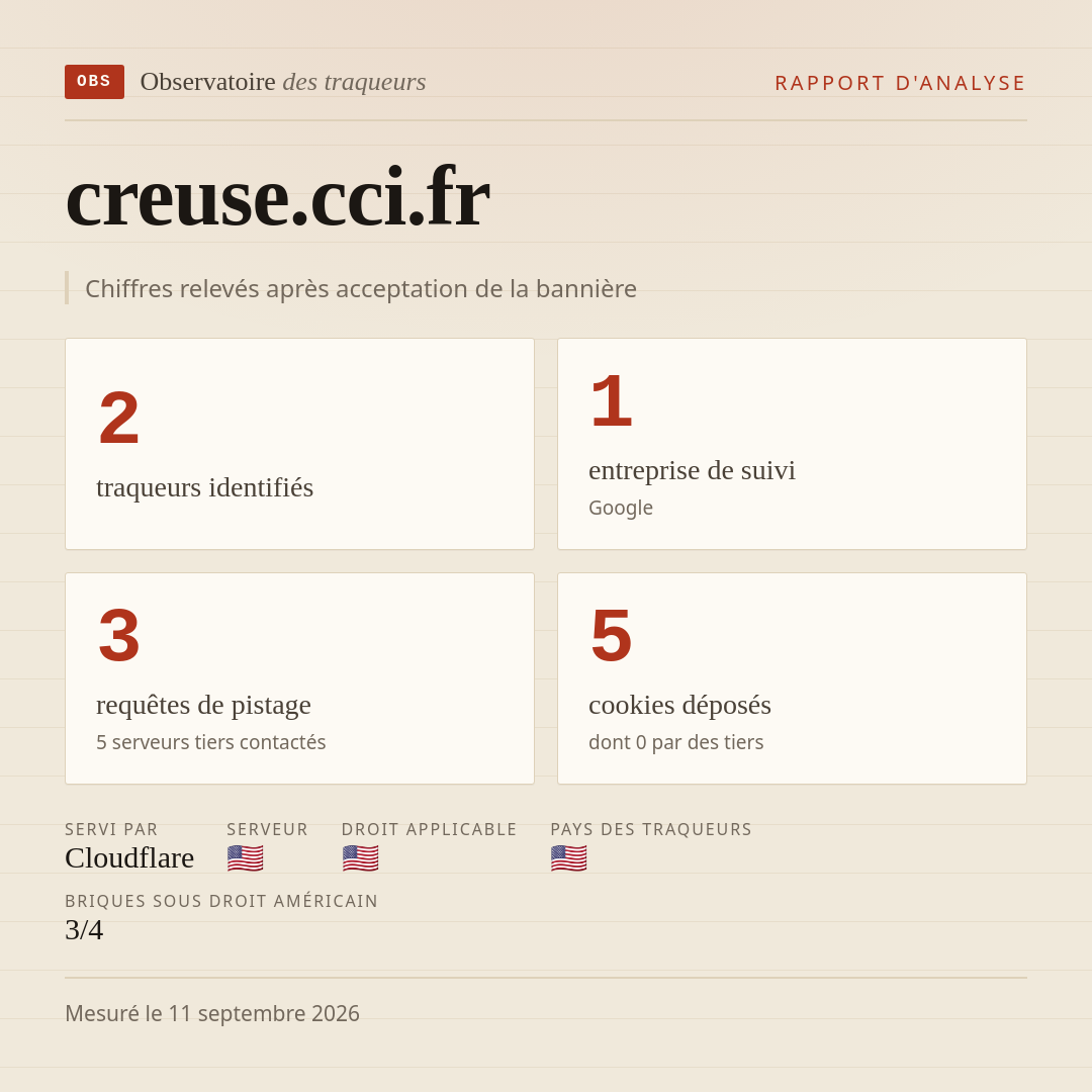 creuse.cci.fr : 2 traqueurs identifiés, 1 entreprise de suivi, 3 requêtes de pistage. Chiffres relevés après acceptation de la bannière.