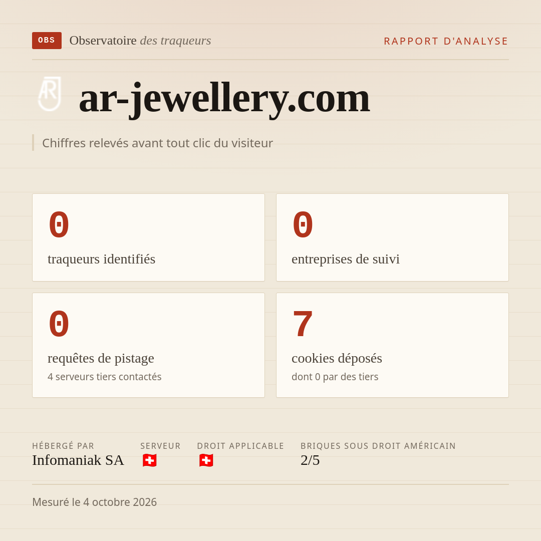 ar-jewellery.com : 0 traqueurs identifiés, 0 entreprises de suivi, 0 requêtes de pistage. Chiffres relevés avant tout clic du visiteur.