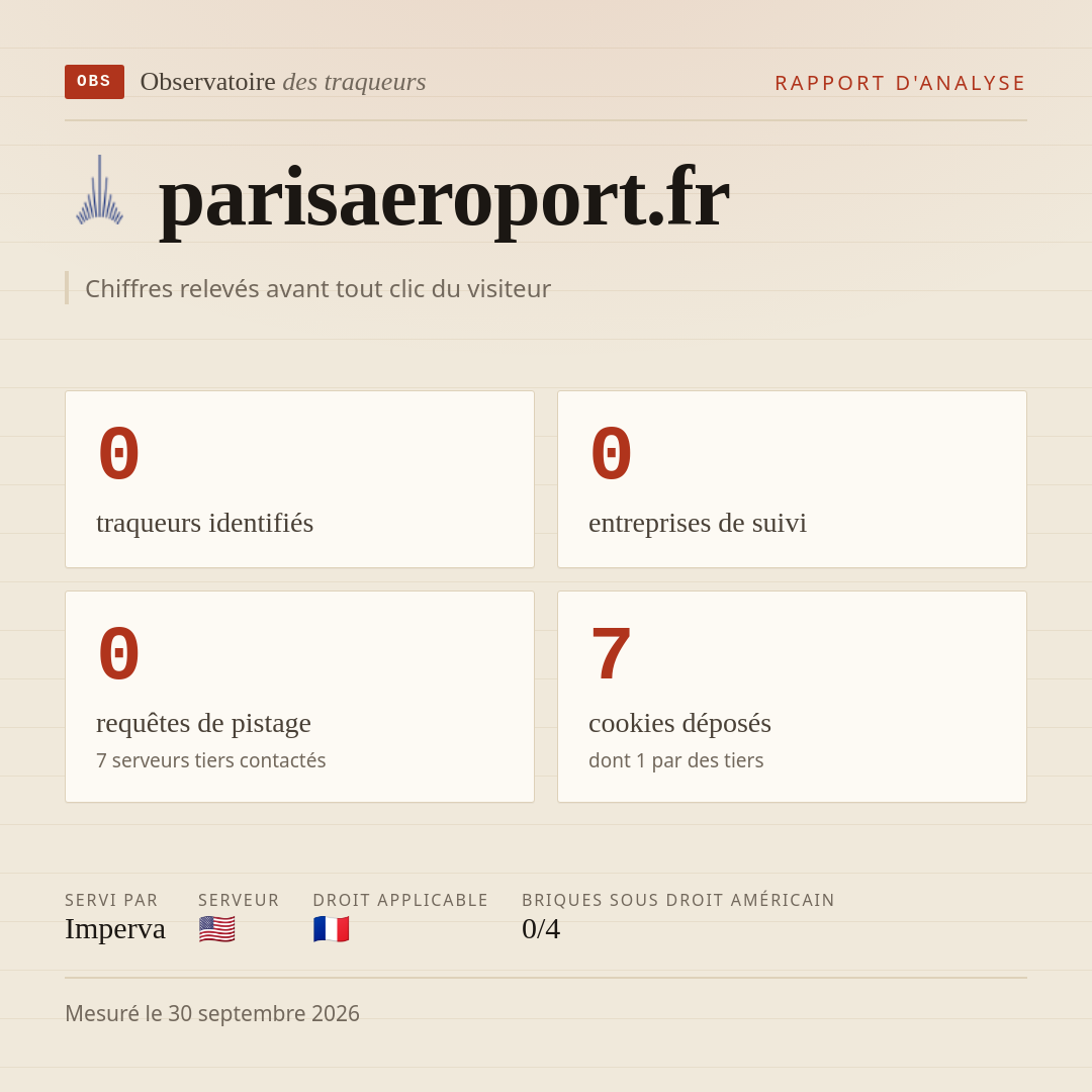parisaeroport.fr : 0 traqueurs identifiés, 0 entreprises de suivi, 0 requêtes de pistage. Chiffres relevés avant tout clic du visiteur.