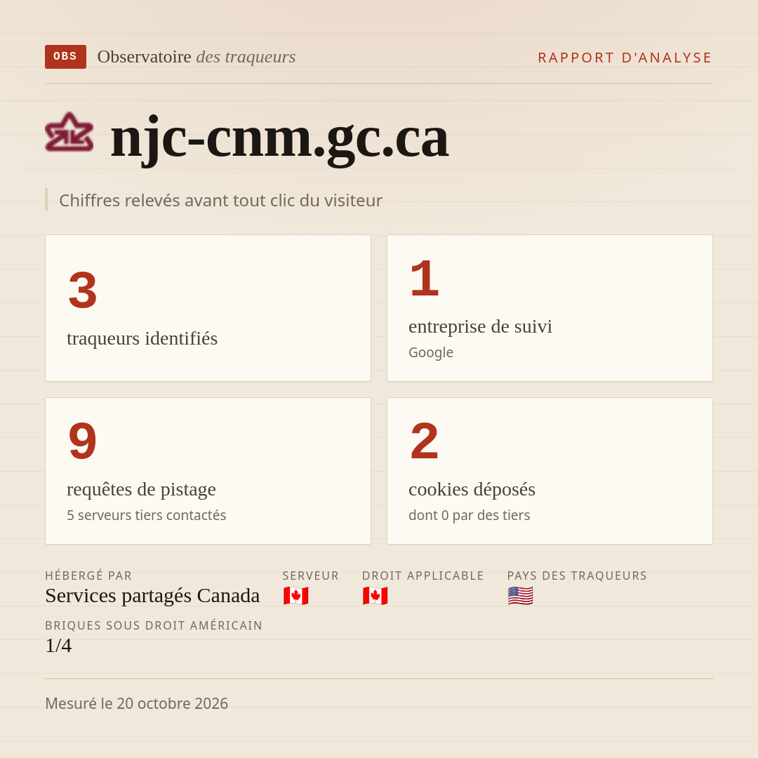 njc-cnm.gc.ca : 3 traqueurs identifiés, 1 entreprise de suivi, 9 requêtes de pistage. Chiffres relevés avant tout clic du visiteur.