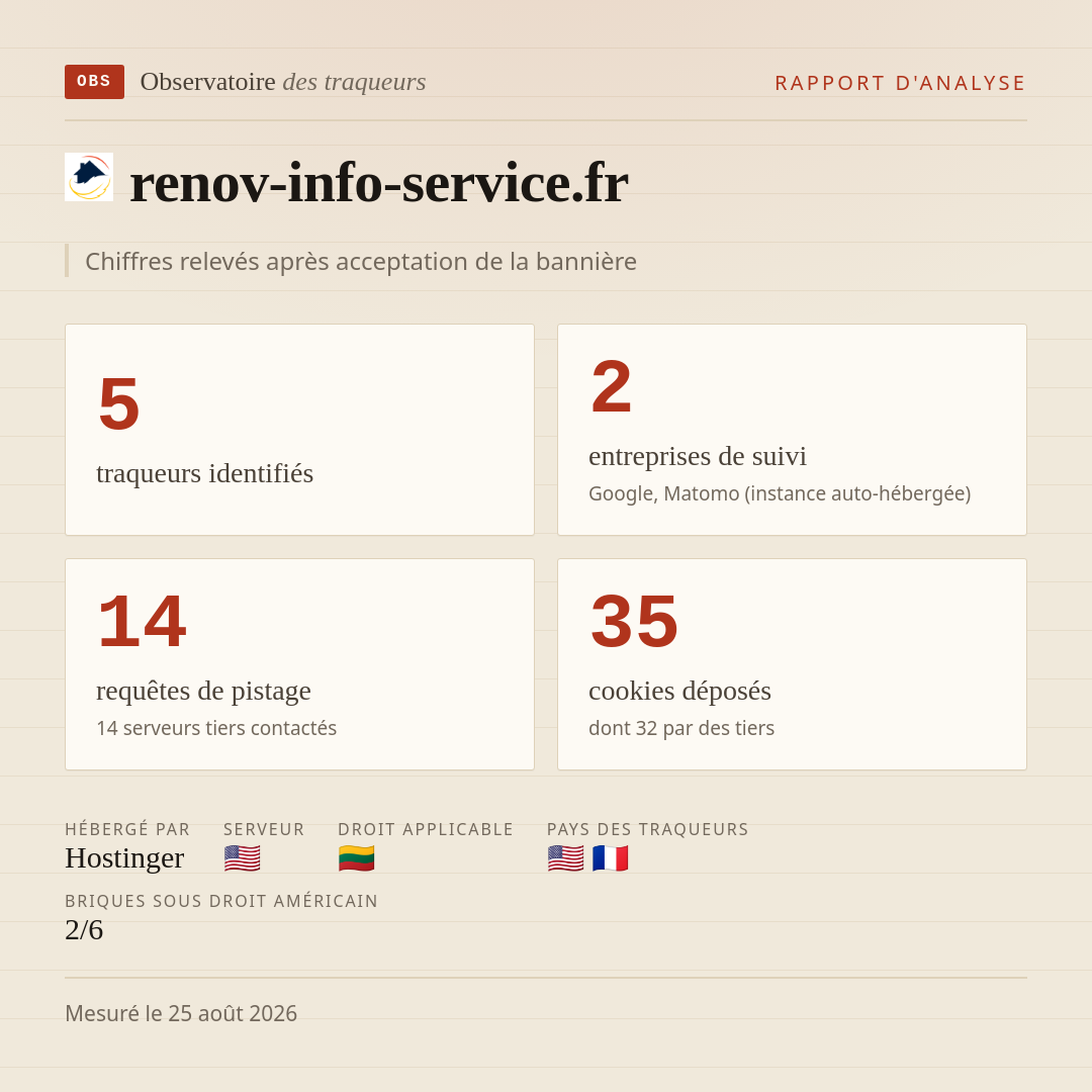 renov-info-service.fr : 5 traqueurs identifiés, 2 entreprises de suivi, 14 requêtes de pistage. Chiffres relevés après acceptation de la bannière.