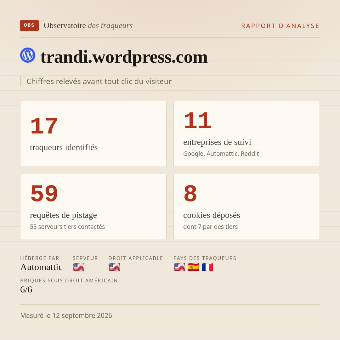 trandi.wordpress.com : 17 traqueurs identifiés, 11 entreprises de suivi, 59 requêtes de pistage. Chiffres relevés avant tout clic du visiteur.