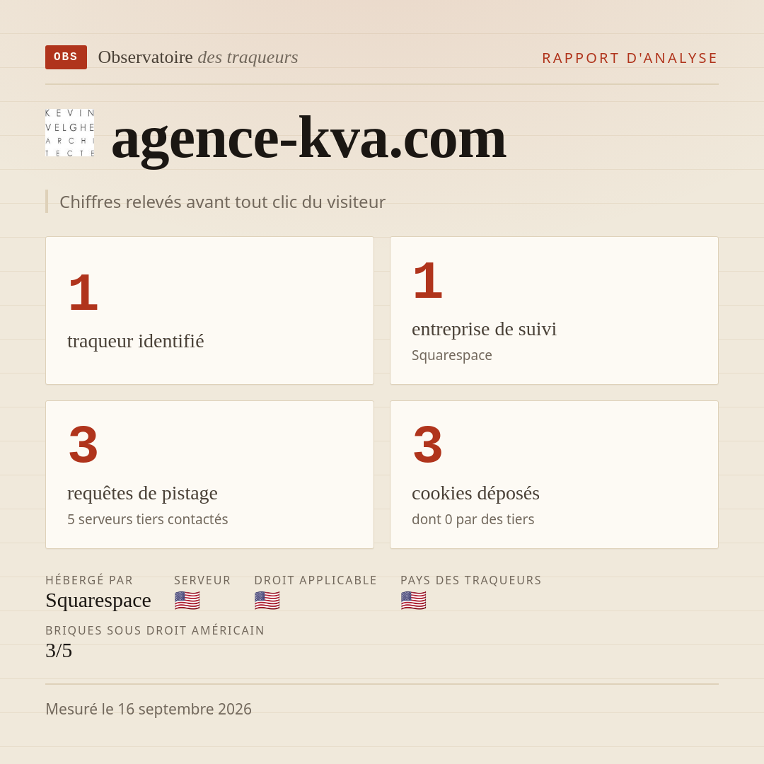 agence-kva.com : 1 traqueur identifié, 1 entreprise de suivi, 3 requêtes de pistage. Chiffres relevés avant tout clic du visiteur.