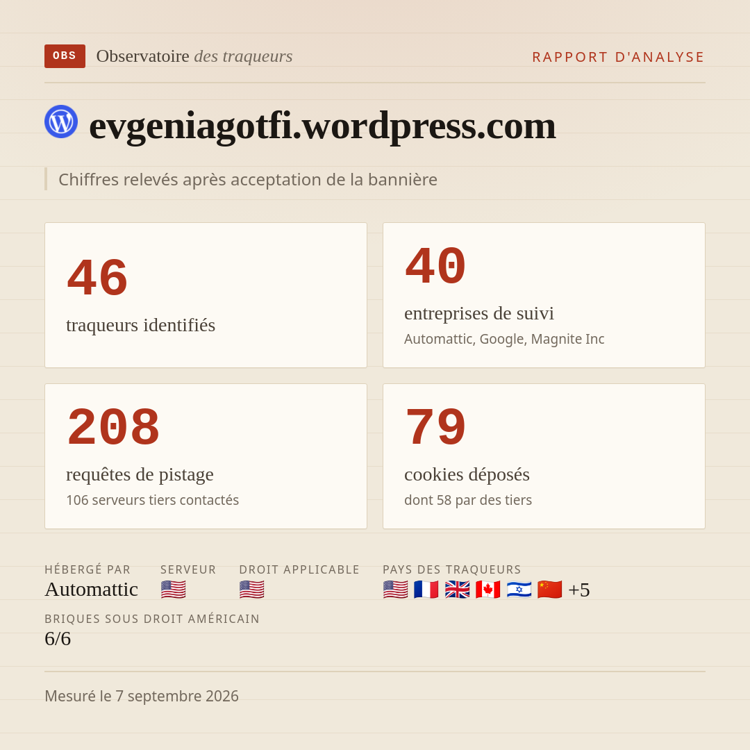 evgeniagotfi.wordpress.com : 46 traqueurs identifiés, 40 entreprises de suivi, 208 requêtes de pistage. Chiffres relevés après acceptation de la bannière.