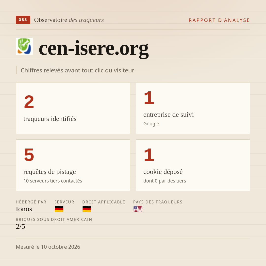 cen-isere.org : 2 traqueurs identifiés, 1 entreprise de suivi, 5 requêtes de pistage. Chiffres relevés avant tout clic du visiteur.