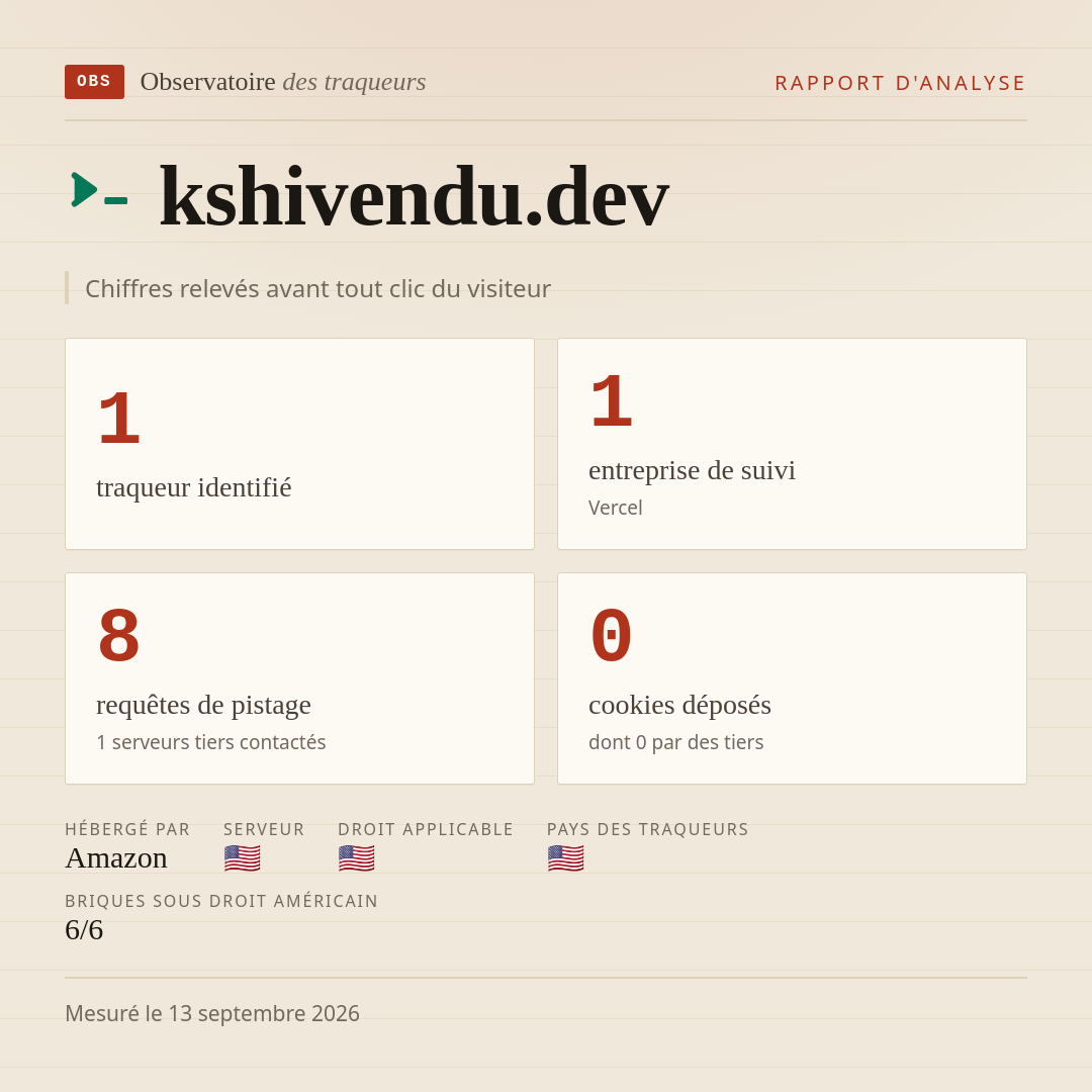 kshivendu.dev : 1 traqueur identifié, 1 entreprise de suivi, 8 requêtes de pistage. Chiffres relevés avant tout clic du visiteur.