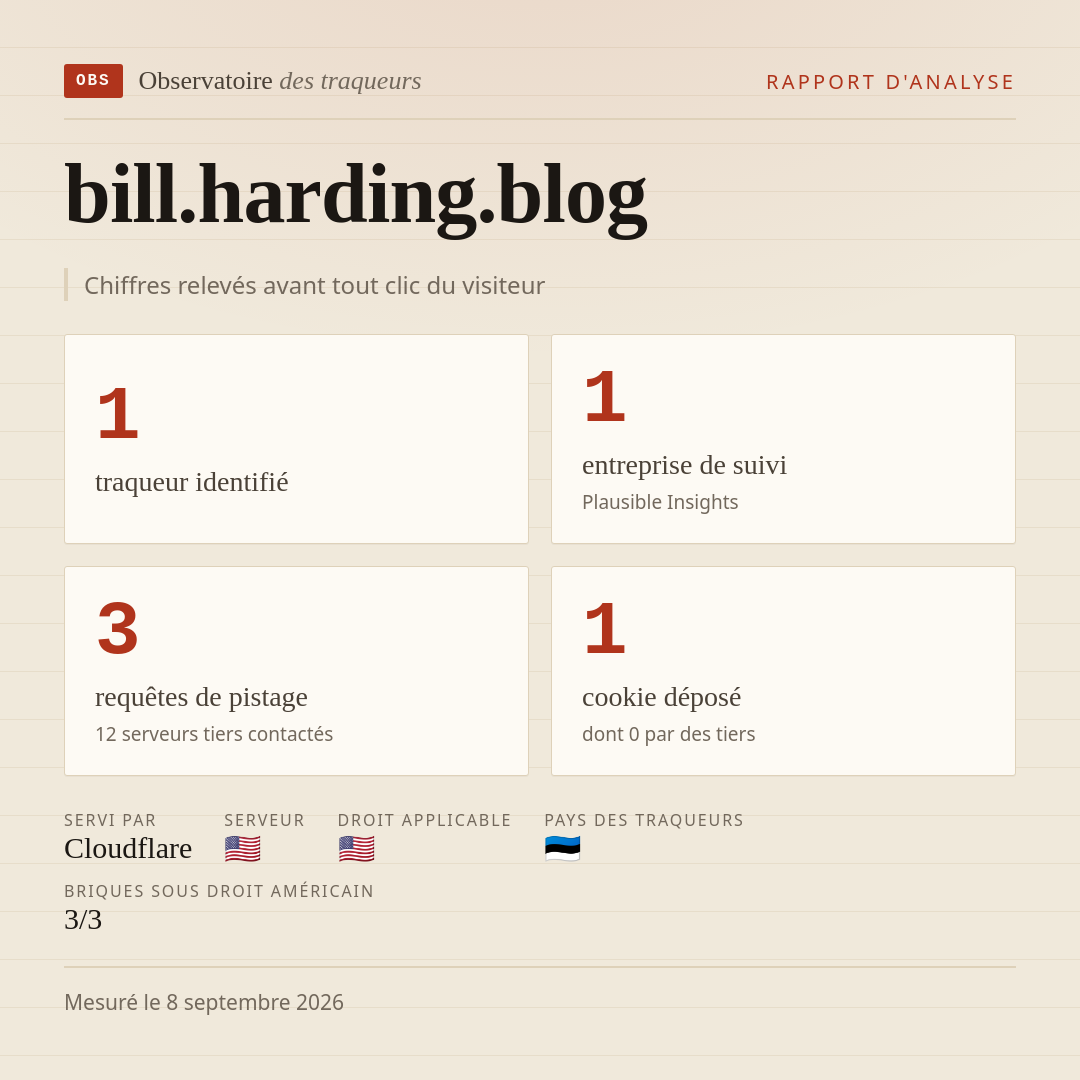 bill.harding.blog : 1 traqueur identifié, 1 entreprise de suivi, 3 requêtes de pistage. Chiffres relevés avant tout clic du visiteur.