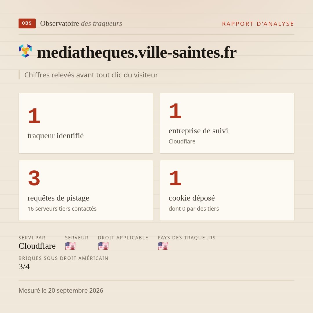 mediatheques.ville-saintes.fr : 1 traqueur identifié, 1 entreprise de suivi, 3 requêtes de pistage. Chiffres relevés avant tout clic du visiteur.