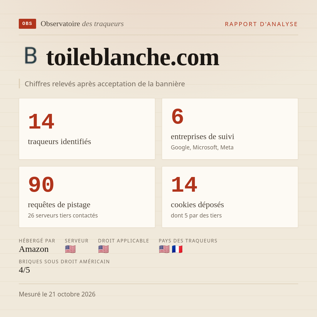 toileblanche.com : 14 traqueurs identifiés, 6 entreprises de suivi, 90 requêtes de pistage. Chiffres relevés après acceptation de la bannière.