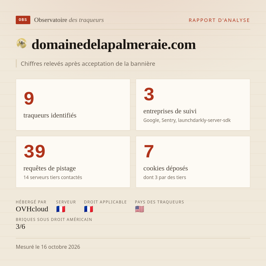 domainedelapalmeraie.com : 9 traqueurs identifiés, 3 entreprises de suivi, 39 requêtes de pistage. Chiffres relevés après acceptation de la bannière.