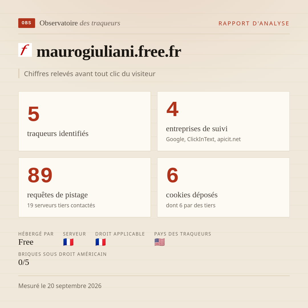 maurogiuliani.free.fr : 5 traqueurs identifiés, 4 entreprises de suivi, 89 requêtes de pistage. Chiffres relevés avant tout clic du visiteur.