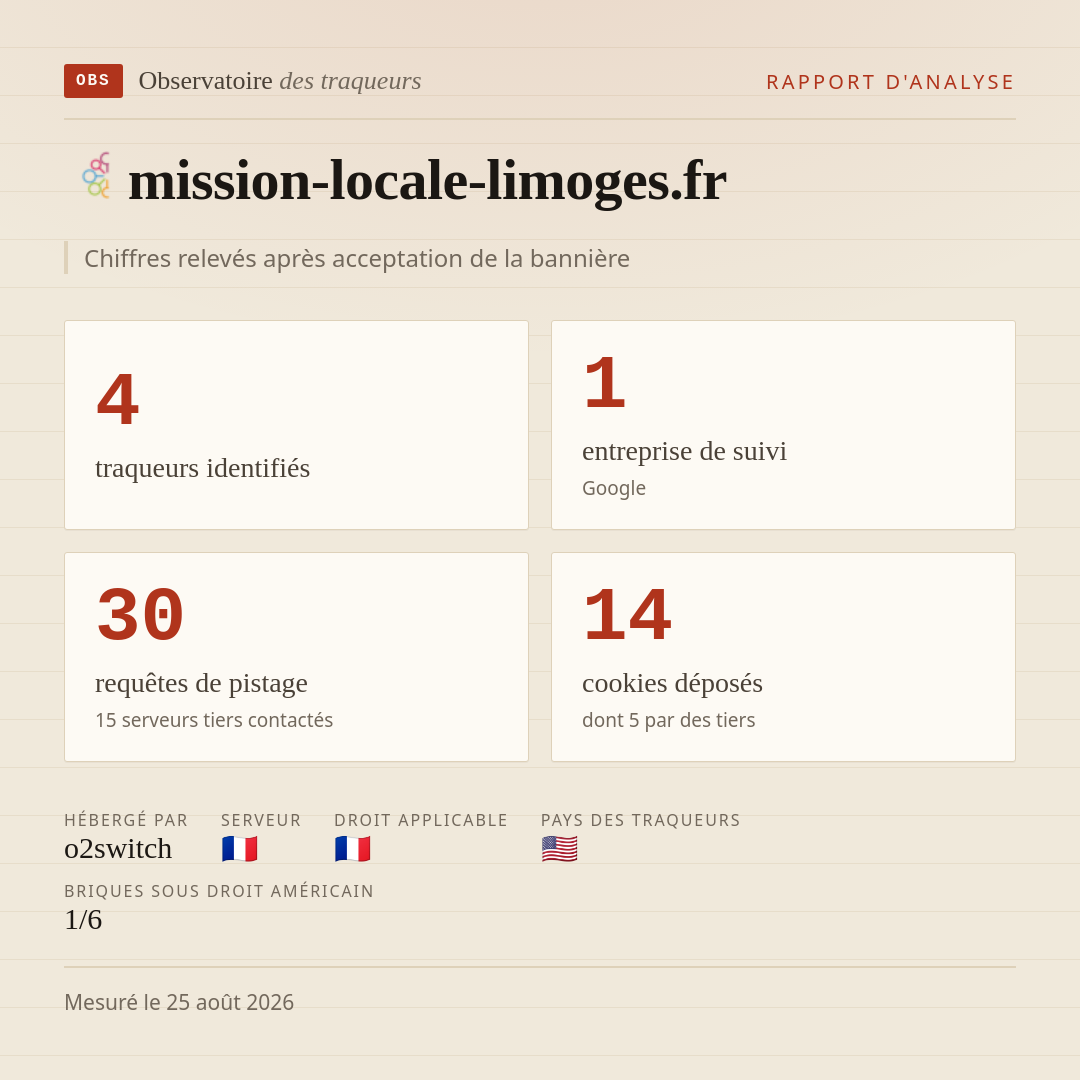 mission-locale-limoges.fr : 4 traqueurs identifiés, 1 entreprise de suivi, 30 requêtes de pistage. Chiffres relevés après acceptation de la bannière.