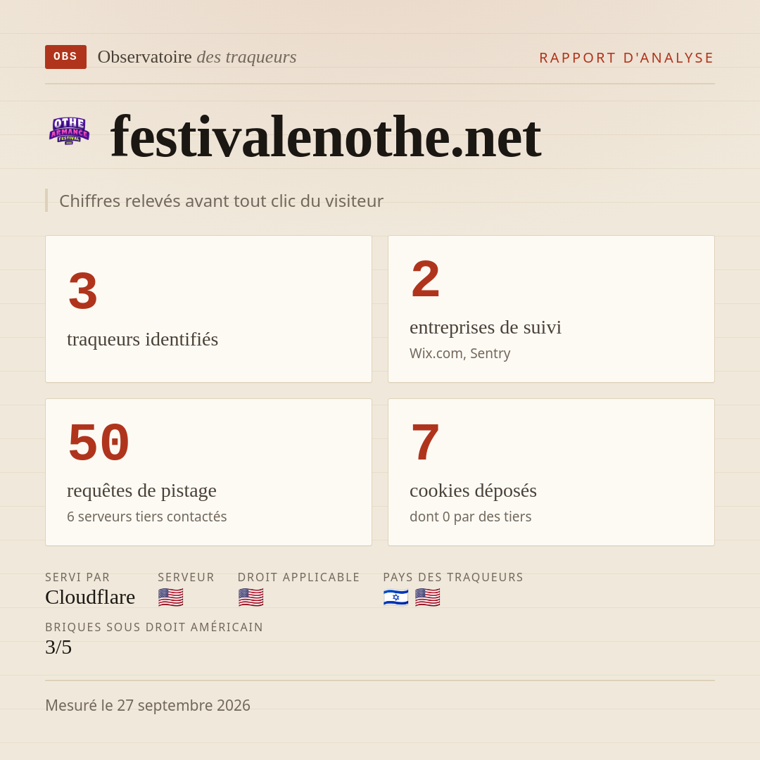 festivalenothe.net : 3 traqueurs identifiés, 2 entreprises de suivi, 50 requêtes de pistage. Chiffres relevés avant tout clic du visiteur.